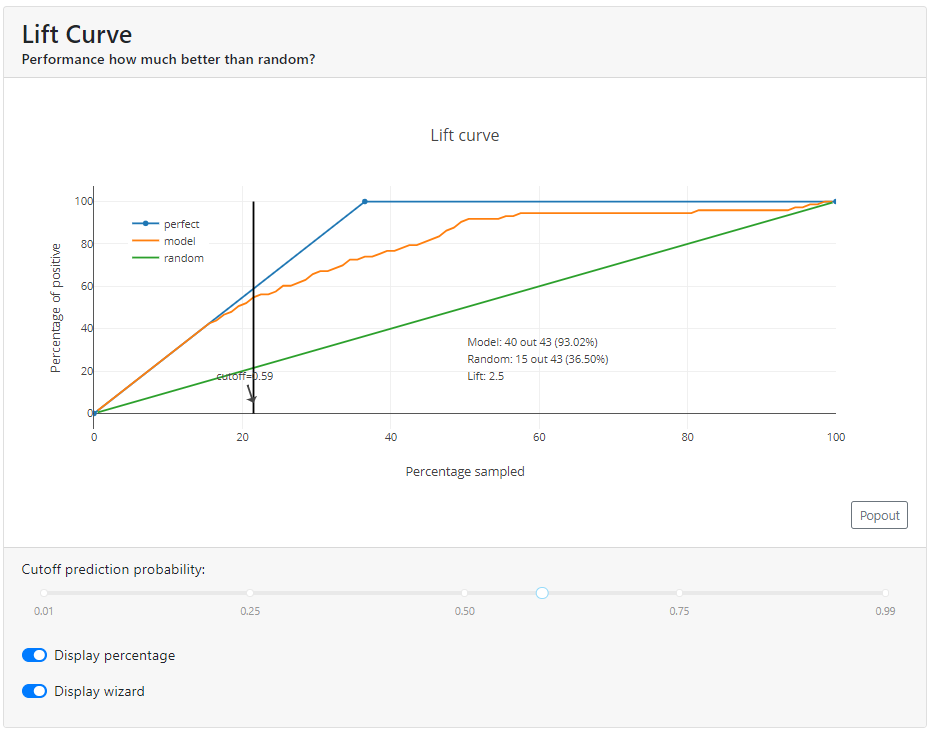 Lift Curve