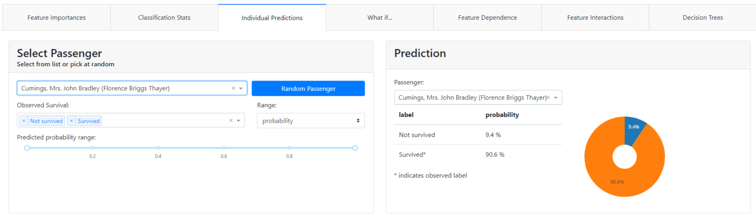 Individual Prediction