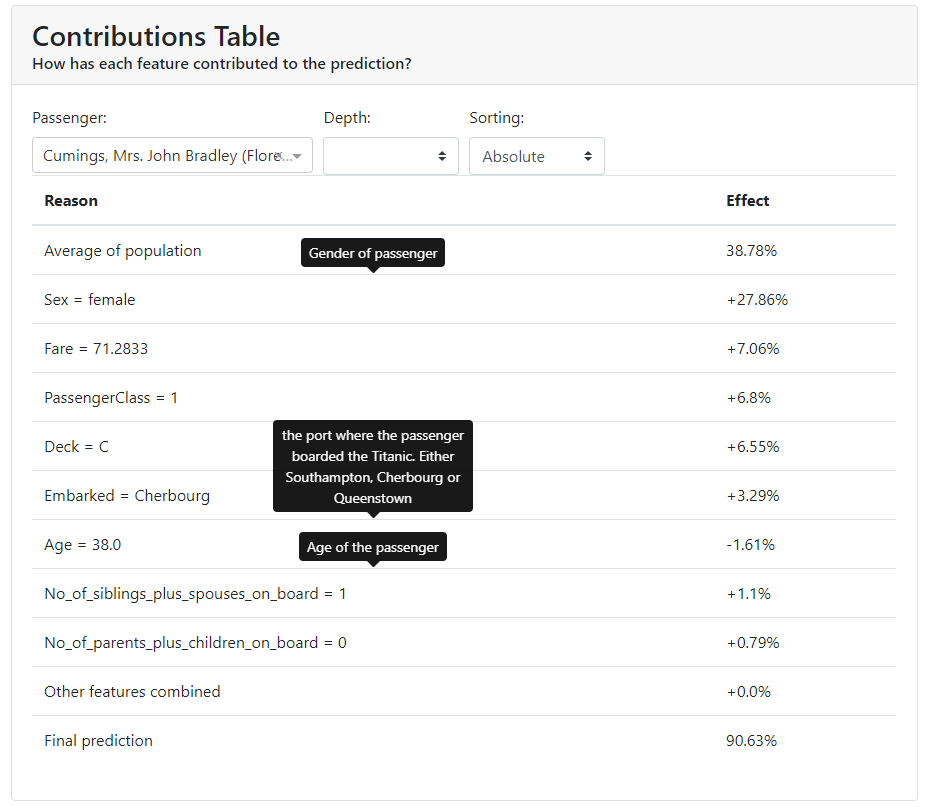 Results Table