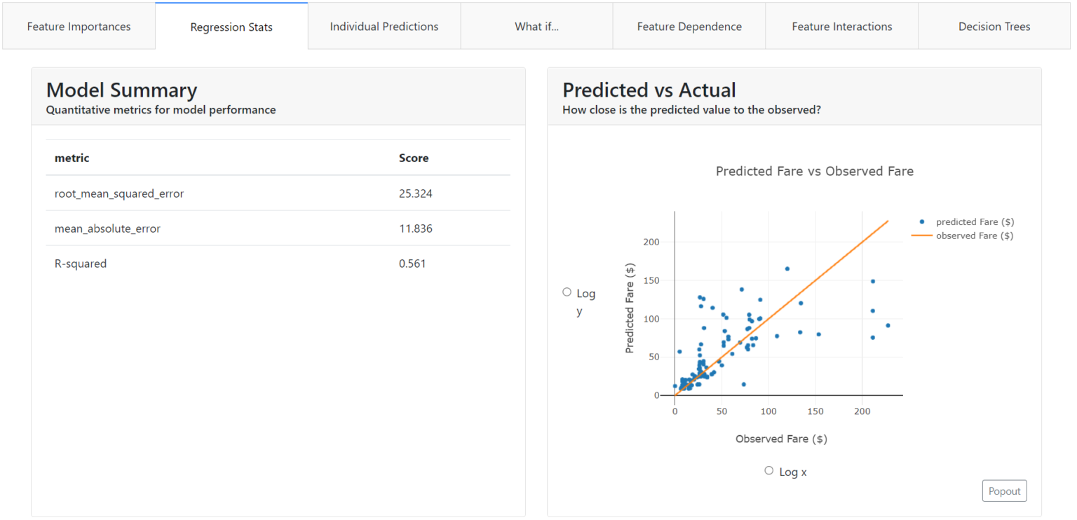 Predicted vs Actual