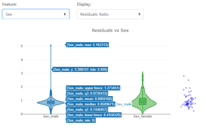 Plot vs Feature