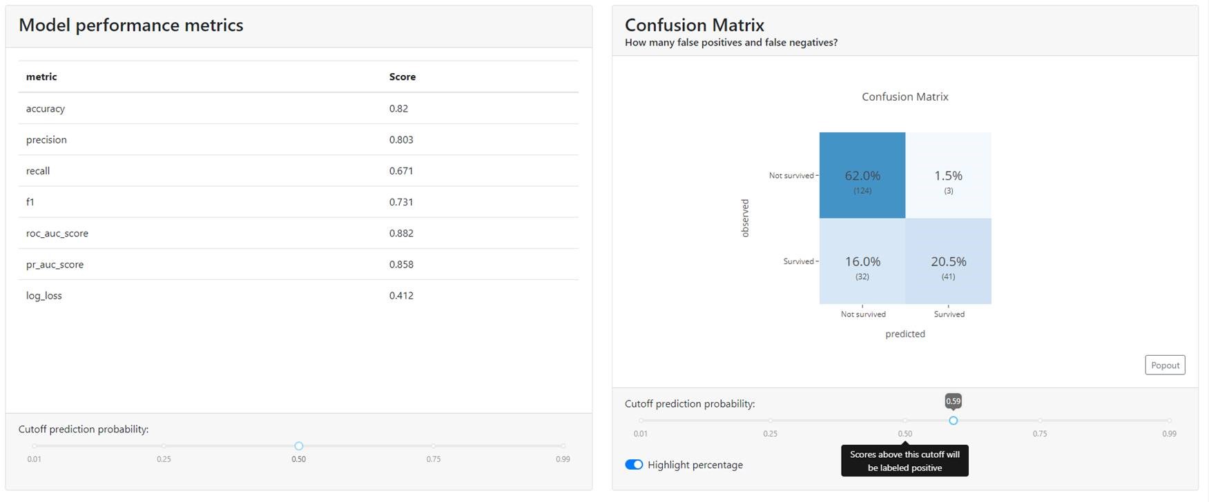 Confusion Matrix