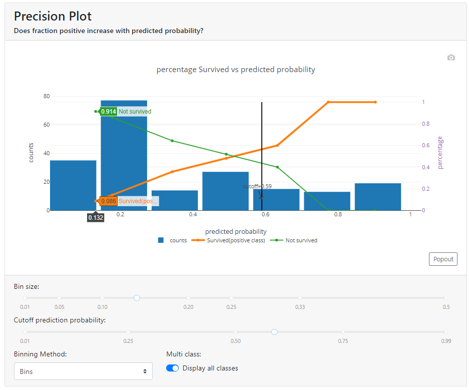 Precision Plot