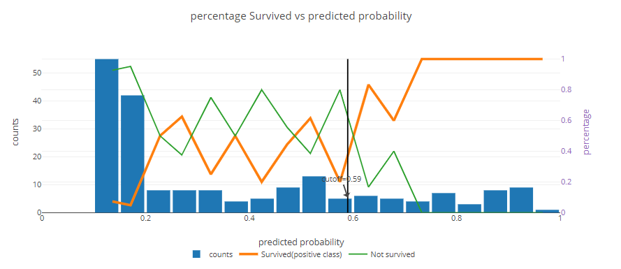 Precision Plot with More Compartments