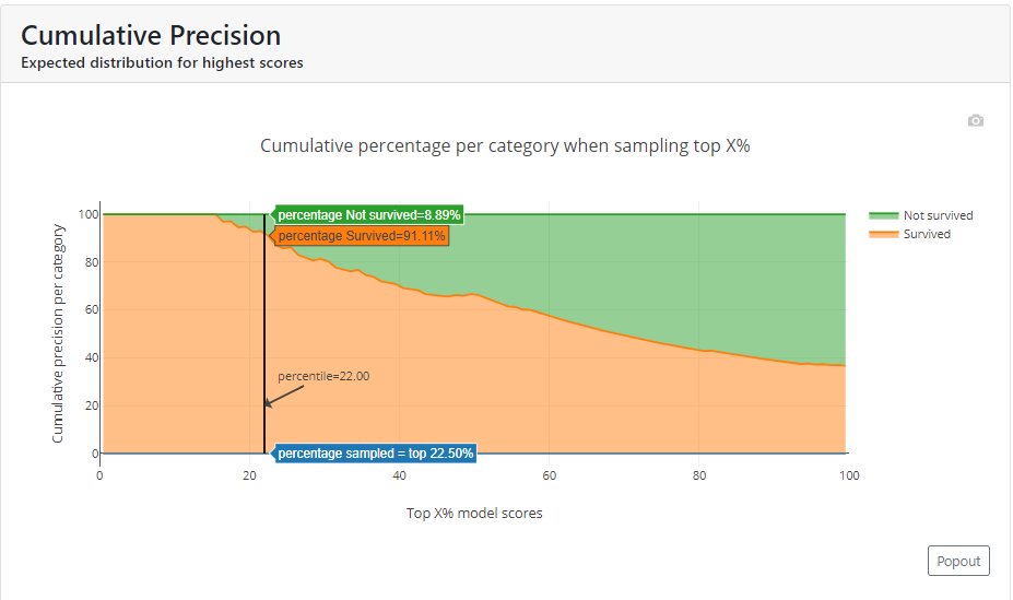 Cumulative Precision