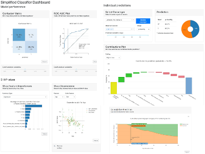 Explainer Dashboard, a tool to answer how the machine learning models works