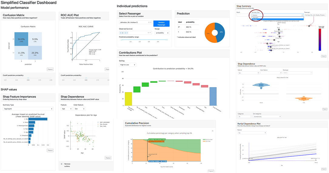 Explainer Dashboard