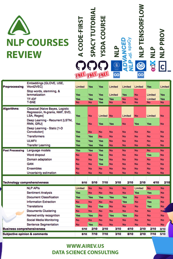 NLP Courses Review