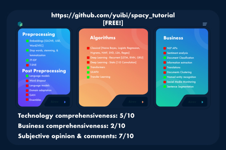 SpaCy Tutorial