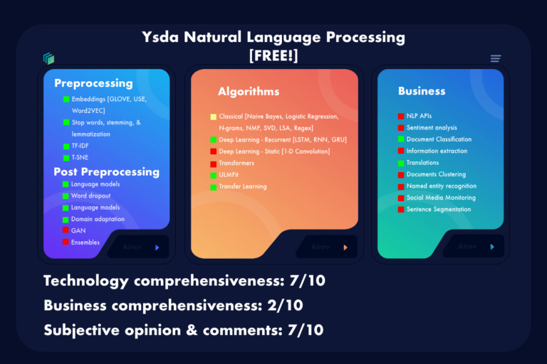 Yandex NLP Course