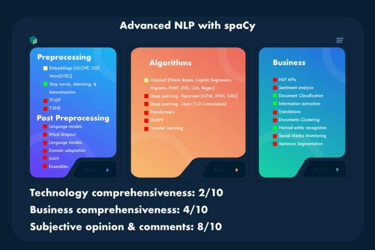 Advanced NLP with spaCy