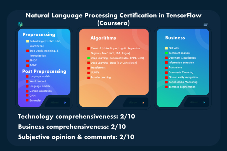 Coursera NLP Course