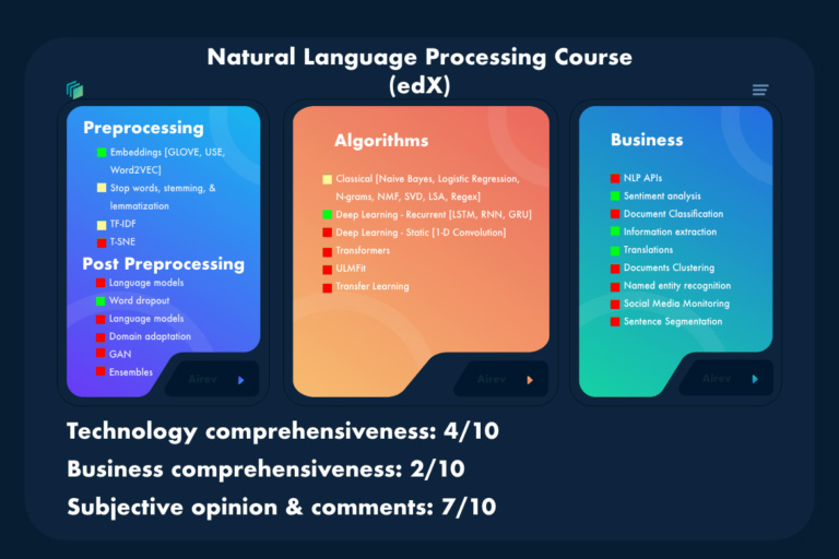 edX NLP Course