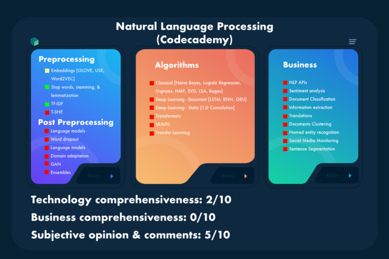 Codecademy NLP Course